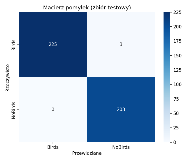 Macierz pomyłek